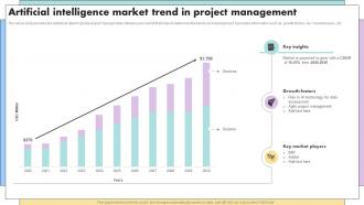 Artificial Intelligence Market Trend In Project Management