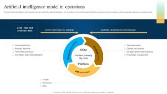 Artificial Intelligence Model In Operation Machine Learning And Big Data In It Operations