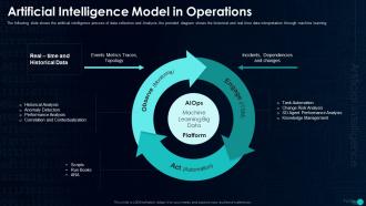 Artificial Intelligence Model In Operations Artificial Intelligence In IT Operations