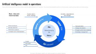 Artificial Intelligence Model In Operations Industry Report AI Implementation In IT