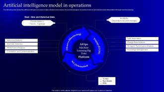 Artificial Intelligence Model In Operations Operational Strategy For Machine Learning