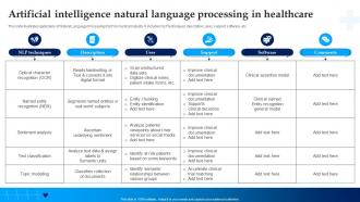 Artificial Intelligence Natural Language Processing In Healthcare