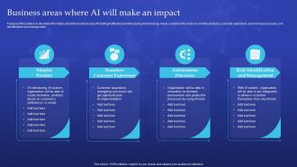 Artificial Intelligence Playbook For Business Business Areas Where AI Will Make An Impact