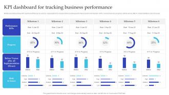 Artificial Intelligence Playbook For Business KPI Dashboard For Tracking Business Performance