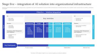 Artificial Intelligence Playbook For Business Stage Five Integration Of AI Solution Into Organizational