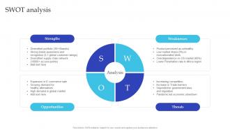 Artificial Intelligence Playbook For Business SWOT Analysis