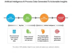 Artificial intelligence process data generated to actionable insights ppt example file