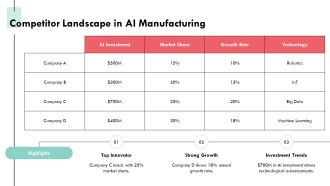 Artificial Intelligence Revolutionizing Manufacturing Industry Processes PPT Demonstration AT Professional Downloadable