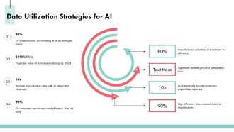 Artificial Intelligence Revolutionizing Manufacturing Industry Processes PPT Demonstration AT Attractive Downloadable