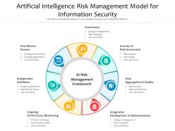Artificial intelligence risk management model for information security