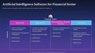 Artificial Intelligence Software For Financial Sector Artificial Intelligence For Brand Management