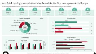 Artificial Intelligence Solutions Dashboard For Facility Management Challenges