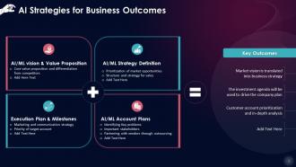 Artificial Intelligence Strategies For Business Outcomes Training Ppt