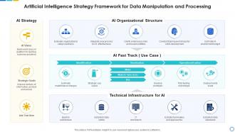 Artificial intelligence strategy framework for data manipulation and processing
