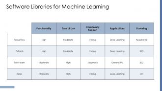 Artificial Intelligence Techniques PPT Slides ST AI Analytical Compatible