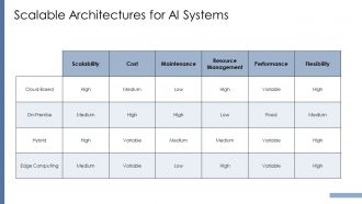 Artificial Intelligence Techniques PPT Slides ST AI Content Ready Researched