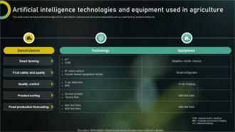 Artificial Intelligence Technologies And Equipment Used In Agriculture