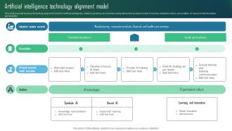 Artificial Intelligence Technology Alignment Model