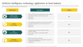 Artificial Intelligence Technology Application In Food Industry