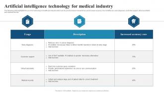 Artificial Intelligence Technology For Medical Industry