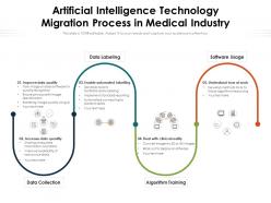 Artificial intelligence technology migration process in medical industry