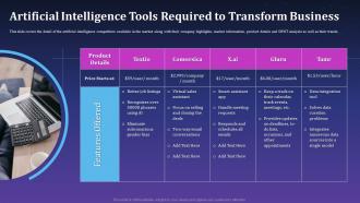 Artificial Intelligence Tools Required To Transform Business Artificial Intelligence For Brand Management