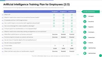 Artificial Intelligence Training Plan For Employees Implementing AI In Business Branding And Finance
