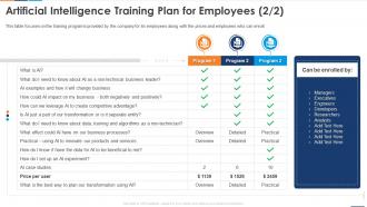 Artificial Intelligence Training Plan For Employees Reshaping Business With Artificial Intelligence