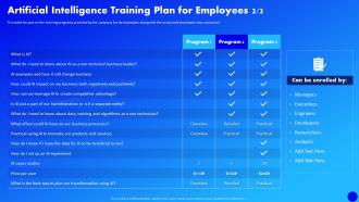 Artificial Intelligence Training Plan For Employees Why Al Is The Future Of Financial Services