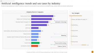 Artificial Intelligence Trends And Use Cases By Industry