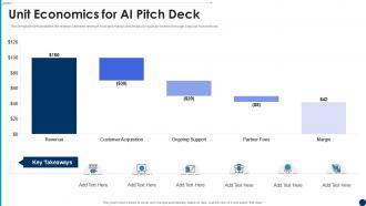 Artificial intelligence unit economics for ai pitch deck ppt powerpoint presentation ideas
