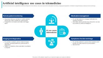 Artificial Intelligence Use Cases In Telemedicine How Ai Is Transforming Healthcare Industry AI SS