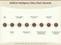 Artificial Intelligence Value Chain Elements Standardization Ppt Presentation Pictures