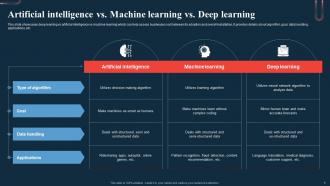 Artificial Intelligence Vs Machine Learning A Beginners Guide To Neural AI SS