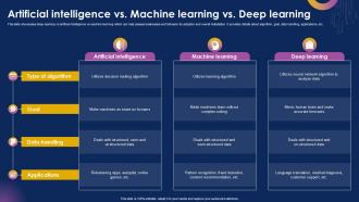 Artificial Intelligence Vs Machine Learning Navigating Neural Networks Ppt Template AI SS V