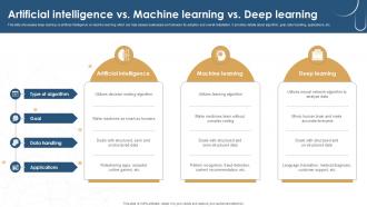 Artificial Intelligence Vs Machine Learning Vs Starting With Neural Ppt Example AI SS V