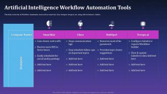 Artificial Intelligence Workflow Automation Tools Artificial Intelligence For Brand Management