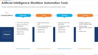 Artificial Intelligence Workflow Automation Tools Reshaping Business With Artificial Intelligence