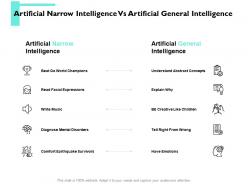 Artificial narrow intelligence vs artificial general intelligence ppt powerpoint presentation