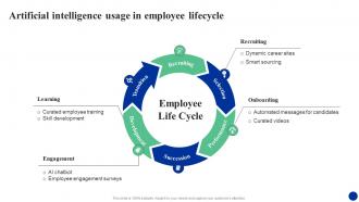 Artificial Usage In Employee Lifecycle How Ai Is Transforming Hr Functions AI SS