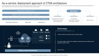 As A Service Deployment Approach Of ZTNA Architecture Identity Defined Networking