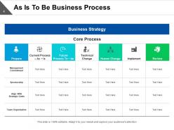As Is To Be Assessment Process Business Strategy