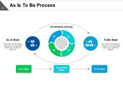 As Is To Be Assessment Process Business Strategy