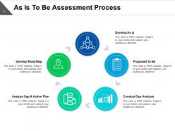 As Is To Be Develop Analysis Business Strategy Management Process Improve