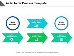 As Is To Be Develop Analysis Business Strategy Management Process Improve
