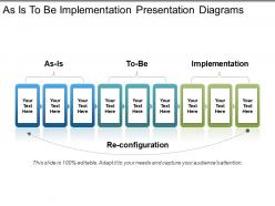 As is to be implementation presentation diagrams
