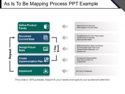 As is to be mapping process ppt example