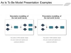 As is to be model presentation examples