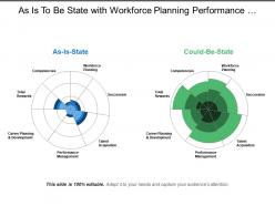 As Is To Be State With Workforce Planning Performance Management Total