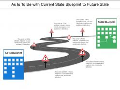 As is to be with current state blueprint to future state